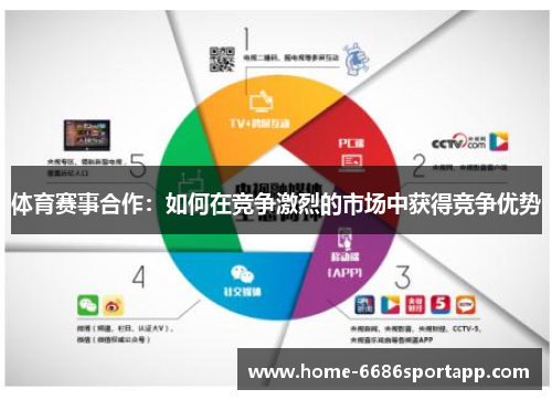 体育赛事合作：如何在竞争激烈的市场中获得竞争优势